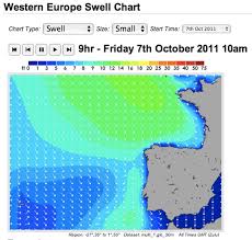 Surf Blog How To Read A Surf Report Part 2 Wave Height