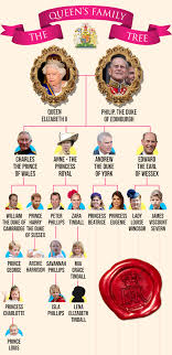 Royal Family Tree Where Does Royal Baby Archie Prince And