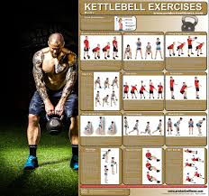Kettlebell Exercises Kettelbell Professional Fitness Gym