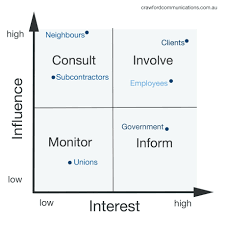 Stakeholder Analysis Template Project Management