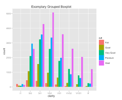 How To Create Grouped Barplot With R Stack Overflow