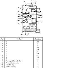 2002 acura rsx fuse box diagram. Where Is My Fuse For My Parking Lights In My 06 Acura Rsx Type S