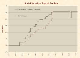 Social Security Just Facts
