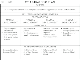Product Rollout Template Plan Template Free Pharmaceutical