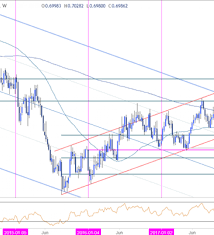 Nzd Usd Technical Analysis Pullback To Offer Opportunity