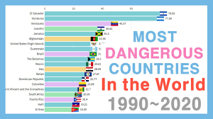 most dangerous countries to visit in