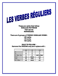 French Regular Verbs Er Ir Re Chart