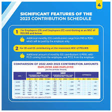 2023 sss contribution table and