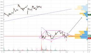 Csco Stock Price And Chart Nasdaq Csco Tradingview