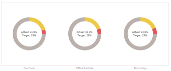 Donut Charts And Dynamic Reference Banding The Information Lab