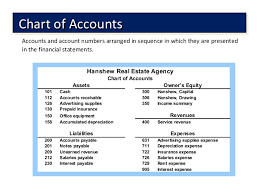 Insurance Agency Insurance Agency Chart Of Accounts