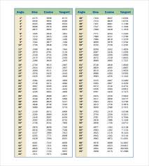 7 Sin Cos Tan Chart Templates Pdf