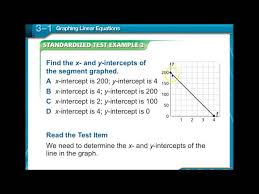 Graphing Linear Equations Lesson 3