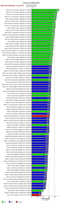 Cpu Comparison Chart Benchmark Intel Vs Amd Speed 3damrk
