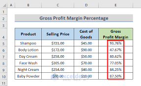 how to calculate gross profit margin