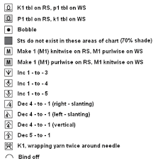 Helpful Info Knit Chart Symbols