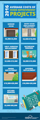 2016 Average Costs Of Home Improvement Projects