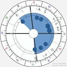 Aretha Franklin Birth Chart Horoscope Date Of Birth Astro