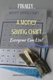 The 52 Week Money Challenge That Will Easily Save You 1000