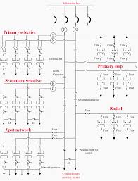 Primary And Secondary Power Distribution Systems Layouts