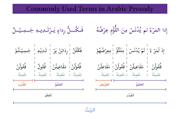 arabic poetry meter and rhyme