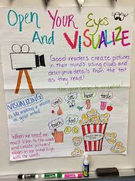 Open Your Eyes And Visualize Reading Anchor Charts