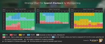 Spanish Blackjack Review Learn How To Play With Winning