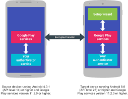account transfer api android developers