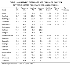 Marc Releases 2013 Across Breed Epd Tables Beef Magazine