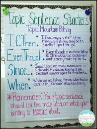 Opinion Writing Sentence Starters Anchor Chart Www