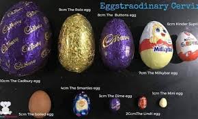 Maternity Hospital Shares Guide Using Easter Eggs To Help