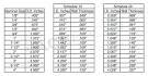 Schedule stainless steel pipe dimensions