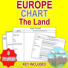 Europe The Land Physical Geography Chart Geography