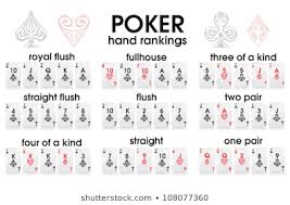 Poker Hand Ranking Images Stock Photos Vectors Shutterstock