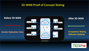 sd wan proof of concept testing techelium