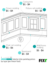 fixr com cost to paint interior trim