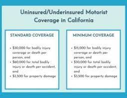 uninsured motorist coverage in