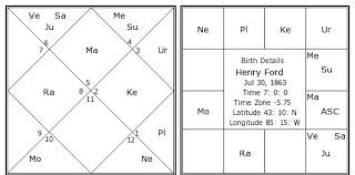 Henry Ford Birth Chart Henry Ford Kundli Horoscope By