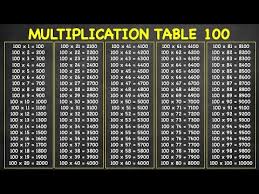 multiplication table 100 you