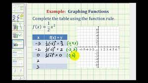 ex graph a quadratic function using a