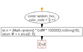 random hexadecimal color code