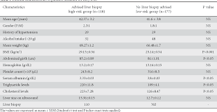 Table 1 From Fibroscan Versus Simple Noninvasive Screening