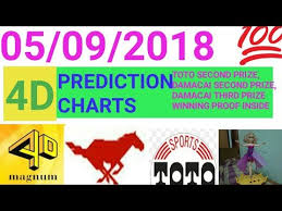 Magnum 4d Prediction Charts And Mkts For 05 09 2018 Youtube