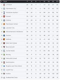 premier league 2018 19 final table