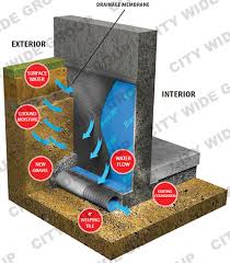 Exterior Waterproofing City Wide Group