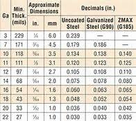 Sheet Metal Thickness Chart Bing Images In 2019 Metal