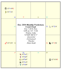 Astrology December 2014 Monthly Horoscope Rasi Palan
