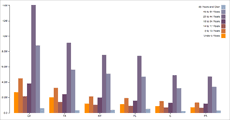 Grouped Bar Chart With Crossfilter Bl Ocks Org