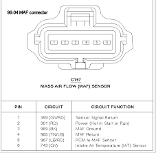 Maf sensor wiring diagram 19971998 1999 ford 46l 54l. 2003 Mustang Gt Maf Wiring Mustangforums Com