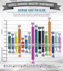 The Comprehensive Guide To Online Advertising Costs Wordstream
